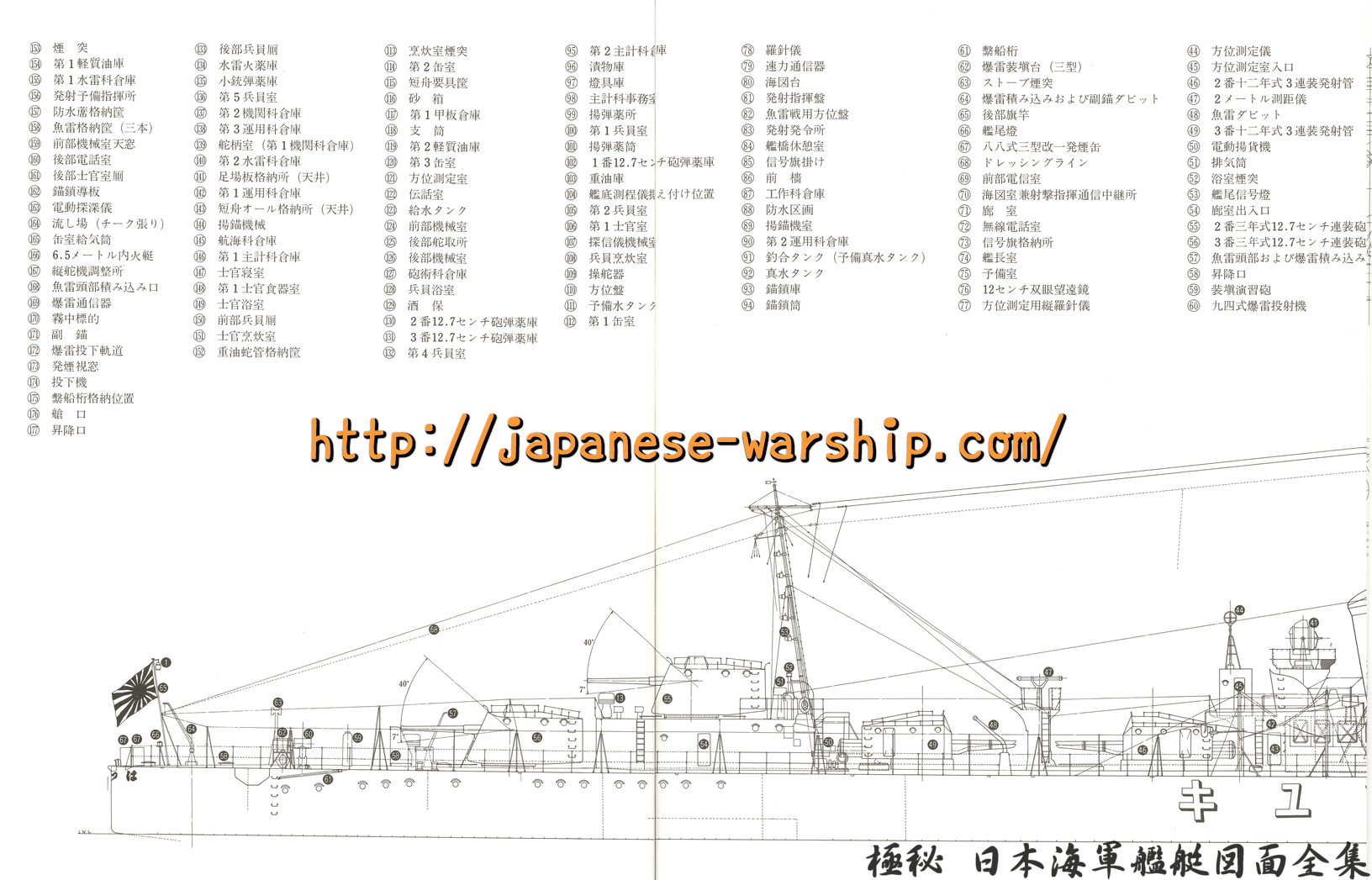 「駆逐艦の歴史を変えた特型駆逐艦のすごさとは」の元記事掲載画像 5（内容未確認）