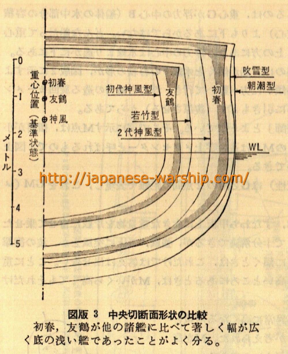 「求めすぎた結果、大損した初春型」の元記事掲載画像 5(内容未確認)