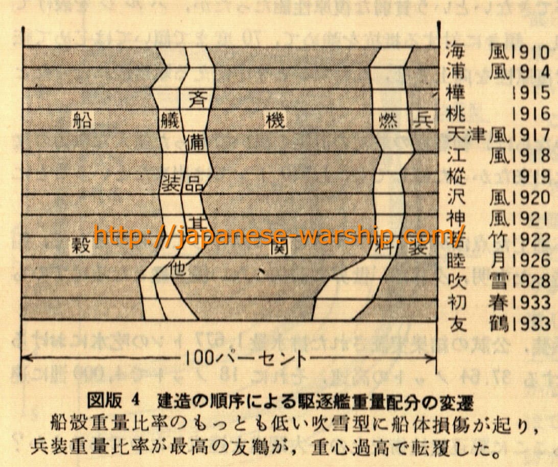 「求めすぎた結果、大損した初春型」の元記事掲載画像 4(内容未確認)