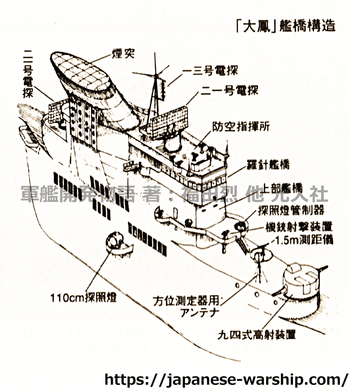「艦橋・煙突」の元記事掲載画像 3（内容未確認）