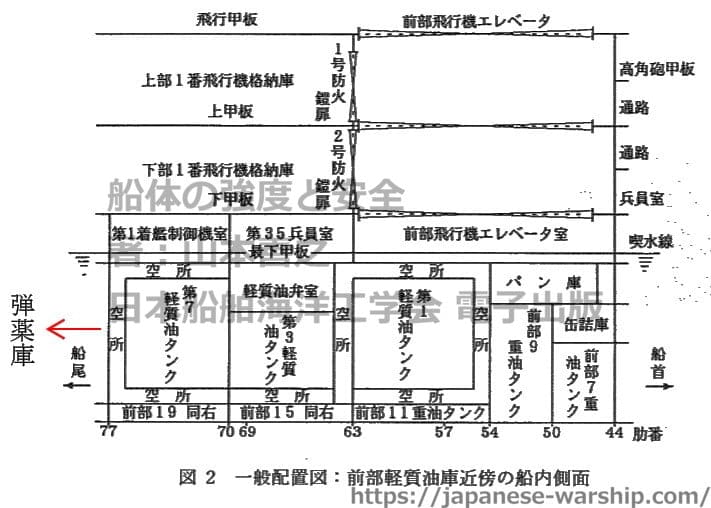 「底腹に装甲はない 魚雷1本で負の連鎖」の元記事掲載画像 1（内容未確認）