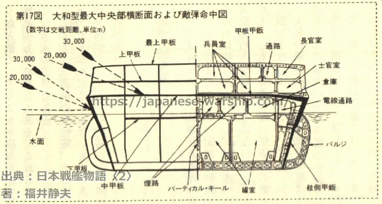 「水平装甲・舷側装甲」の記事掲載画像 5（詳細未確認）