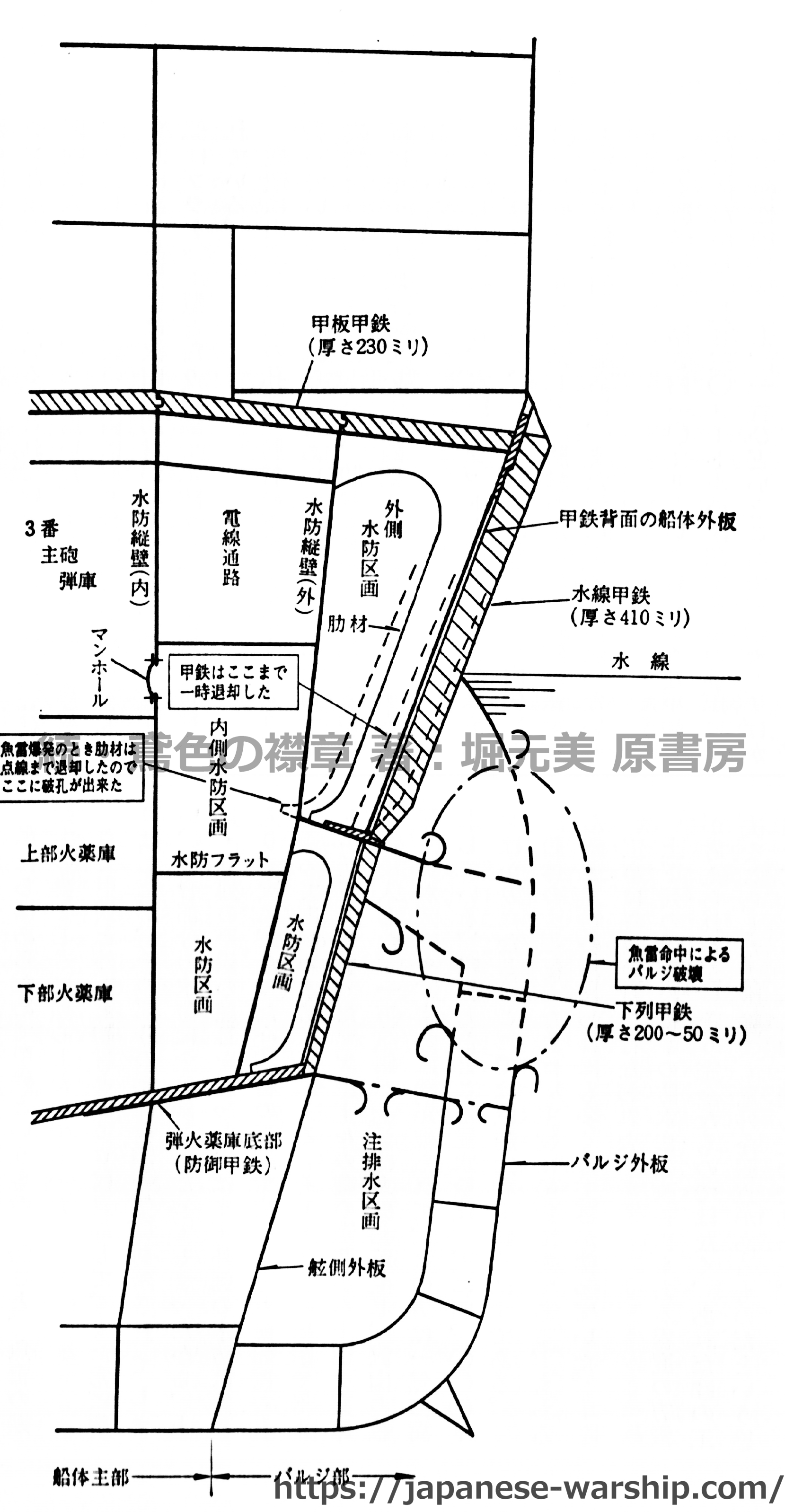 「水中防御の盲点と甘さ」の記事掲載画像 2（詳細未確認）