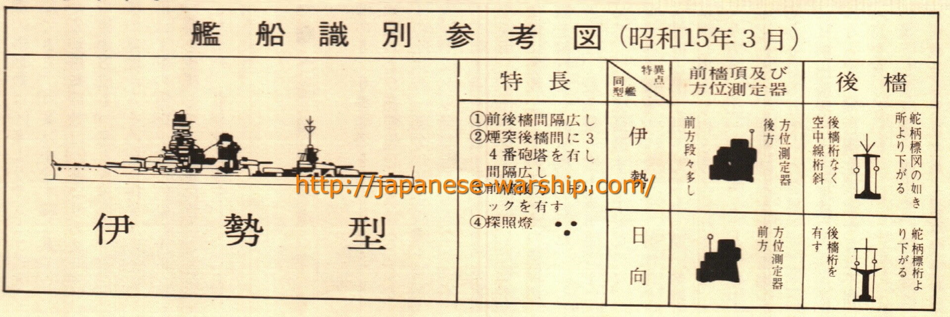 「副産物が伊勢の寿命を伸ばすことに 海軍最後の砲撃を放つ」の記事掲載画像 3（詳細未確認）