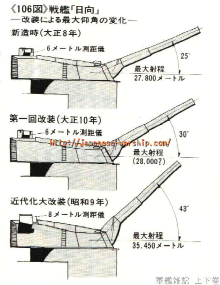 「波乱万丈な日向の生涯 航空戦艦は起死回生か?」の記事掲載画像 2(詳細未確認)
