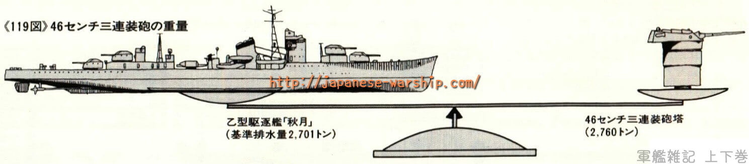 「艦首形状」の記事掲載画像 3（詳細未確認）