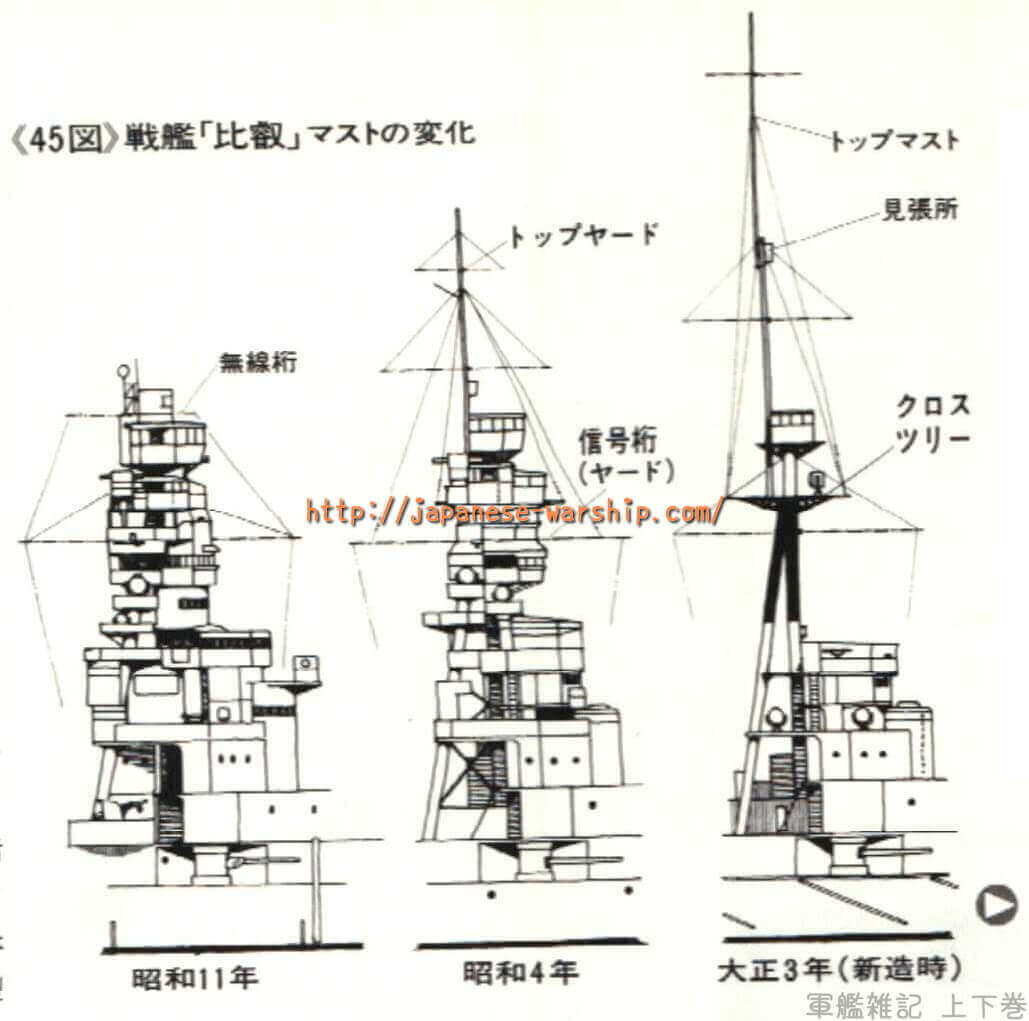 「陛下も訓練兵も乗せた戦艦 そして太平洋戦争での戦艦初沈没」の記事掲載画像 4（詳細未確認）
