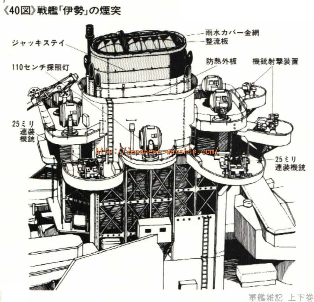 「副産物が伊勢の寿命を伸ばすことに 海軍最後の砲撃を放つ」の記事掲載画像 2（詳細未確認）
