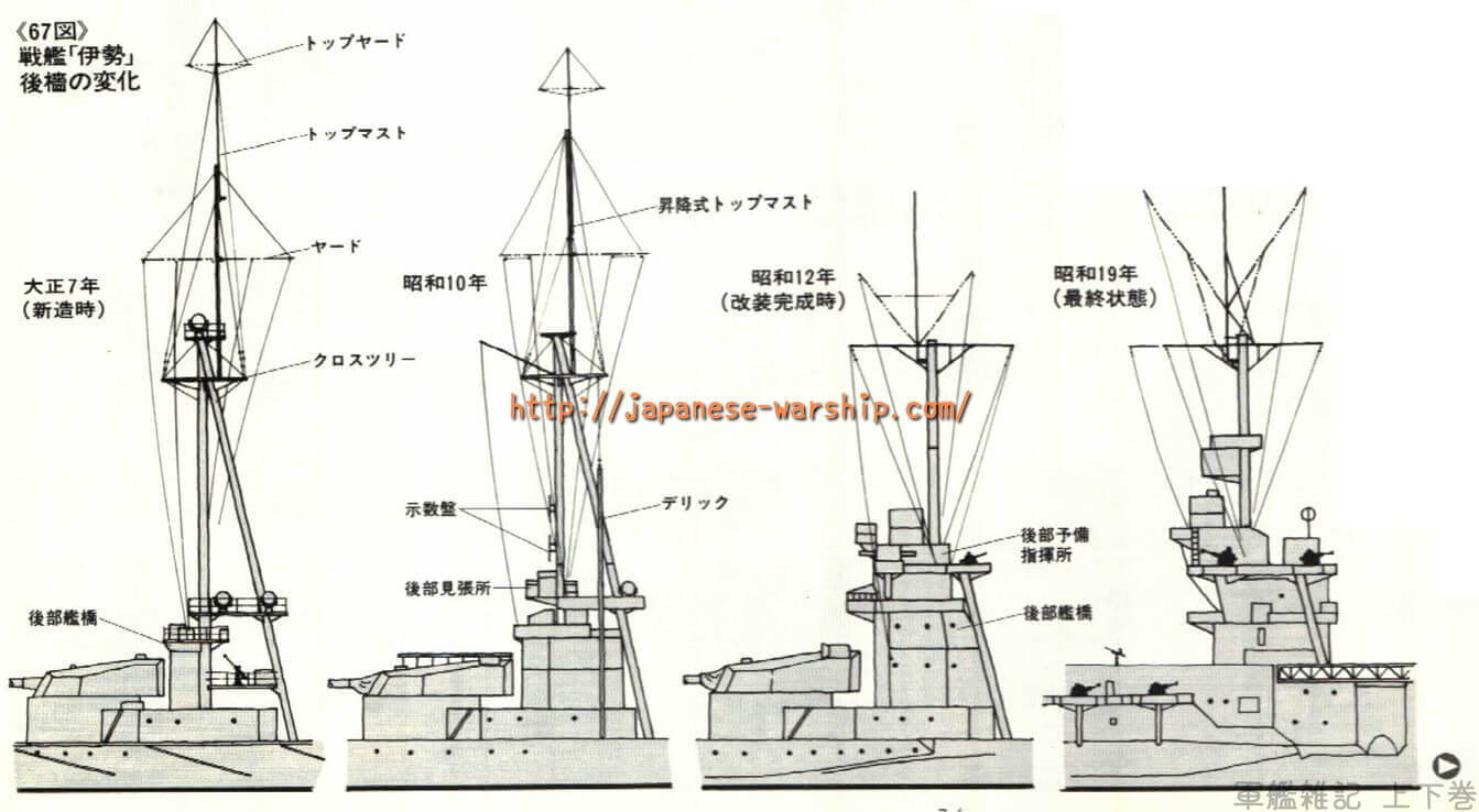 「副産物が伊勢の寿命を伸ばすことに 海軍最後の砲撃を放つ」の記事掲載画像 5（詳細未確認）
