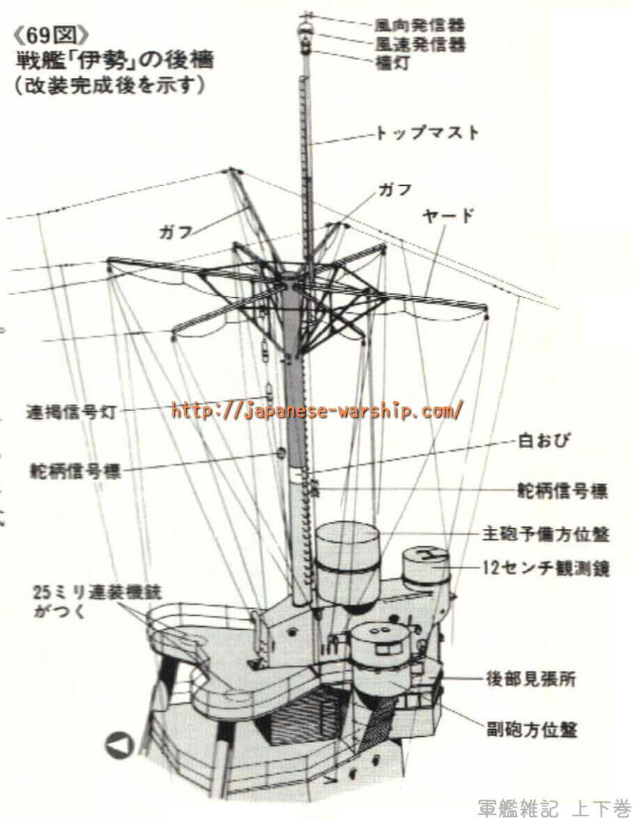 「副産物が伊勢の寿命を伸ばすことに 海軍最後の砲撃を放つ」の記事掲載画像 6（詳細未確認）