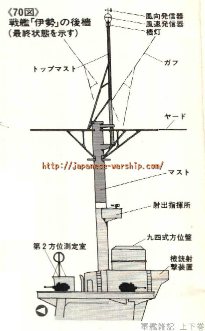 「副産物が伊勢の寿命を伸ばすことに 海軍最後の砲撃を放つ」の記事掲載画像 17（詳細未確認）