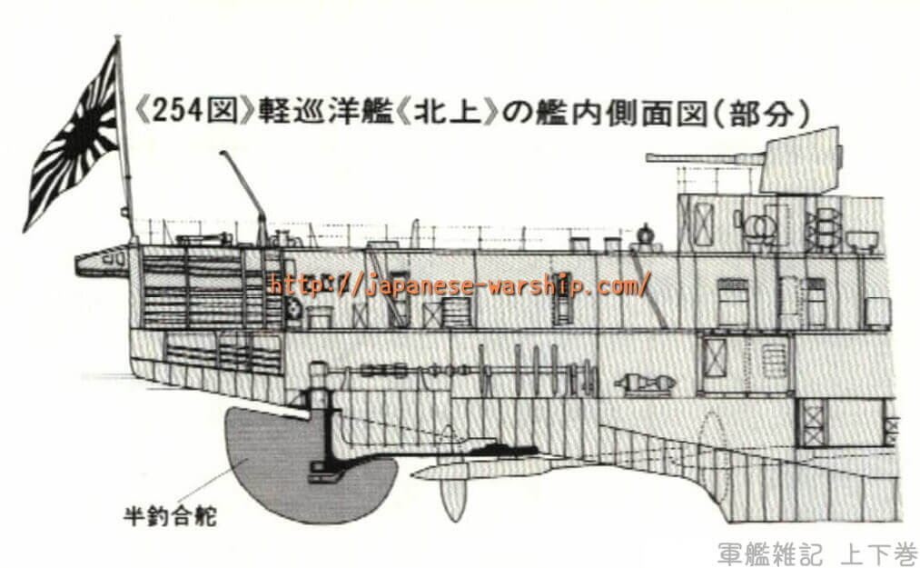 「天龍型じゃ小さすぎる 5,500t級軽巡一番艦 球磨」の元記事掲載画像 4(内容未確認)