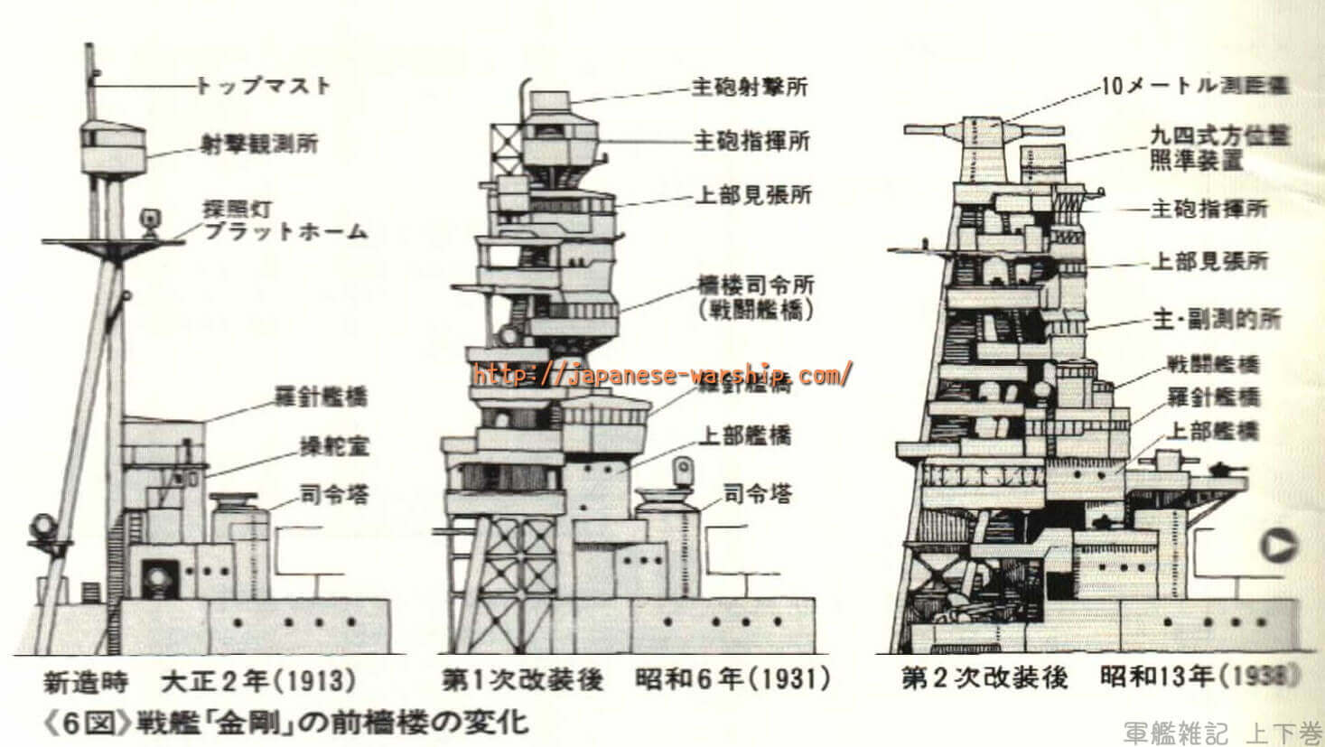 「巡洋戦艦から戦艦へ 日本の戦艦史の転換をもたらした金剛」の記事掲載画像 7(詳細未確認)