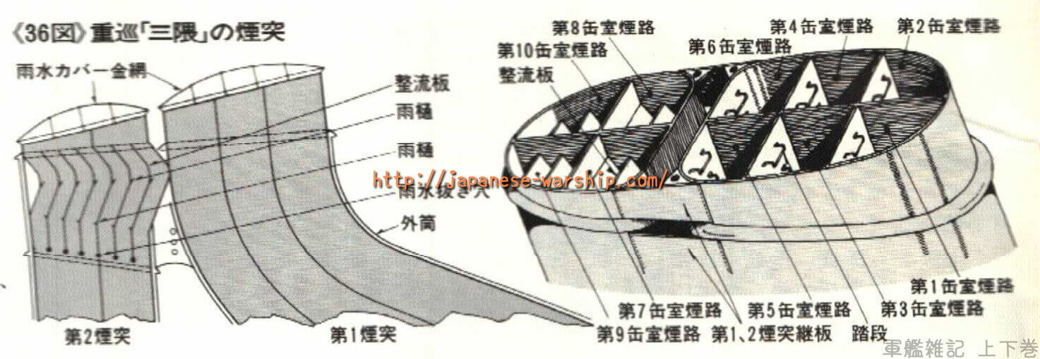 「9,500tの破格の軽巡 代償は大きく改修の連続」の元記事掲載画像 5（内容未確認）