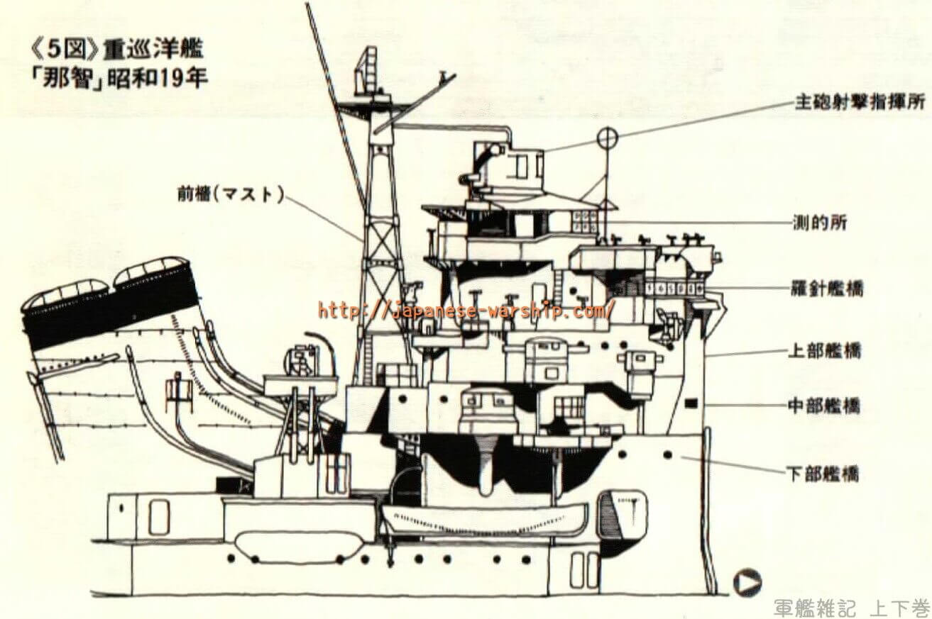 「御召艦の建造を急げ！ 一番最初に生まれた那智」の元記事掲載画像 22（内容未確認）