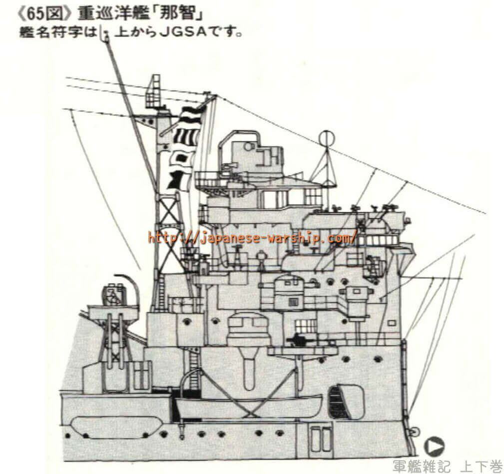 「御召艦の建造を急げ！ 一番最初に生まれた那智」の元記事掲載画像 24（内容未確認）