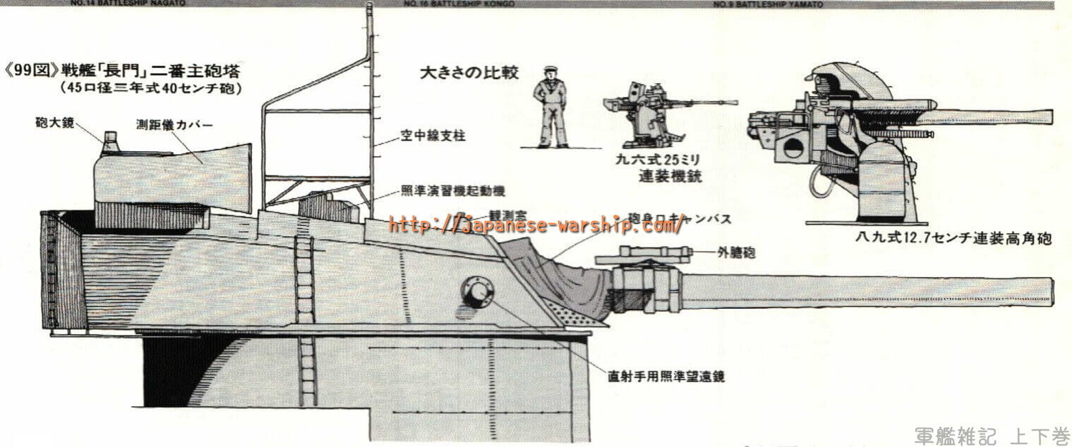 「世界が日本を脅威に感じた瞬間 長門型誕生」の記事掲載画像 2(詳細未確認)