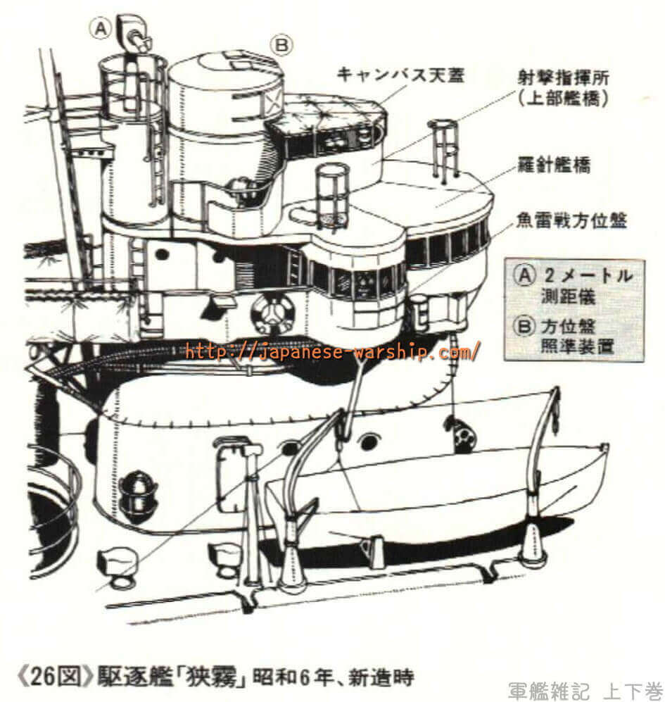 「特型駆逐艦から兵装強化 特Ⅱ型は重火力型」の元記事掲載画像 8（内容未確認）