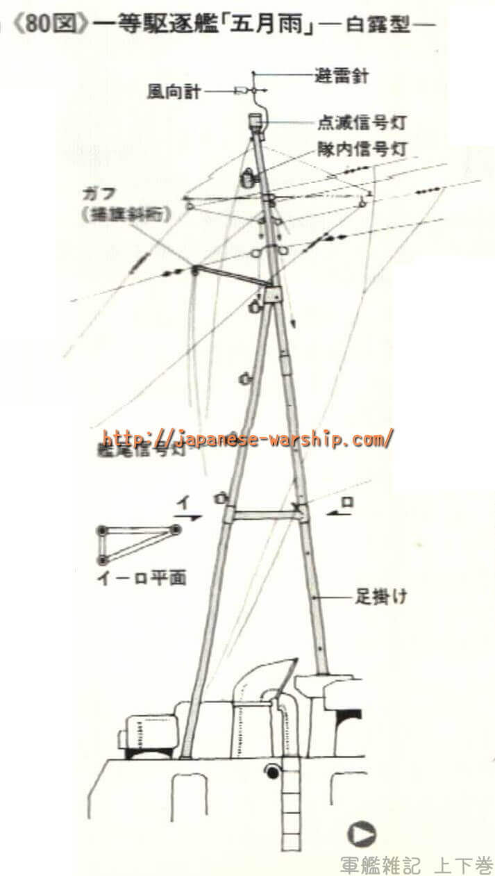 「初春型の改良型も、未だ発展途上の白露」の元記事掲載画像 3(内容未確認)