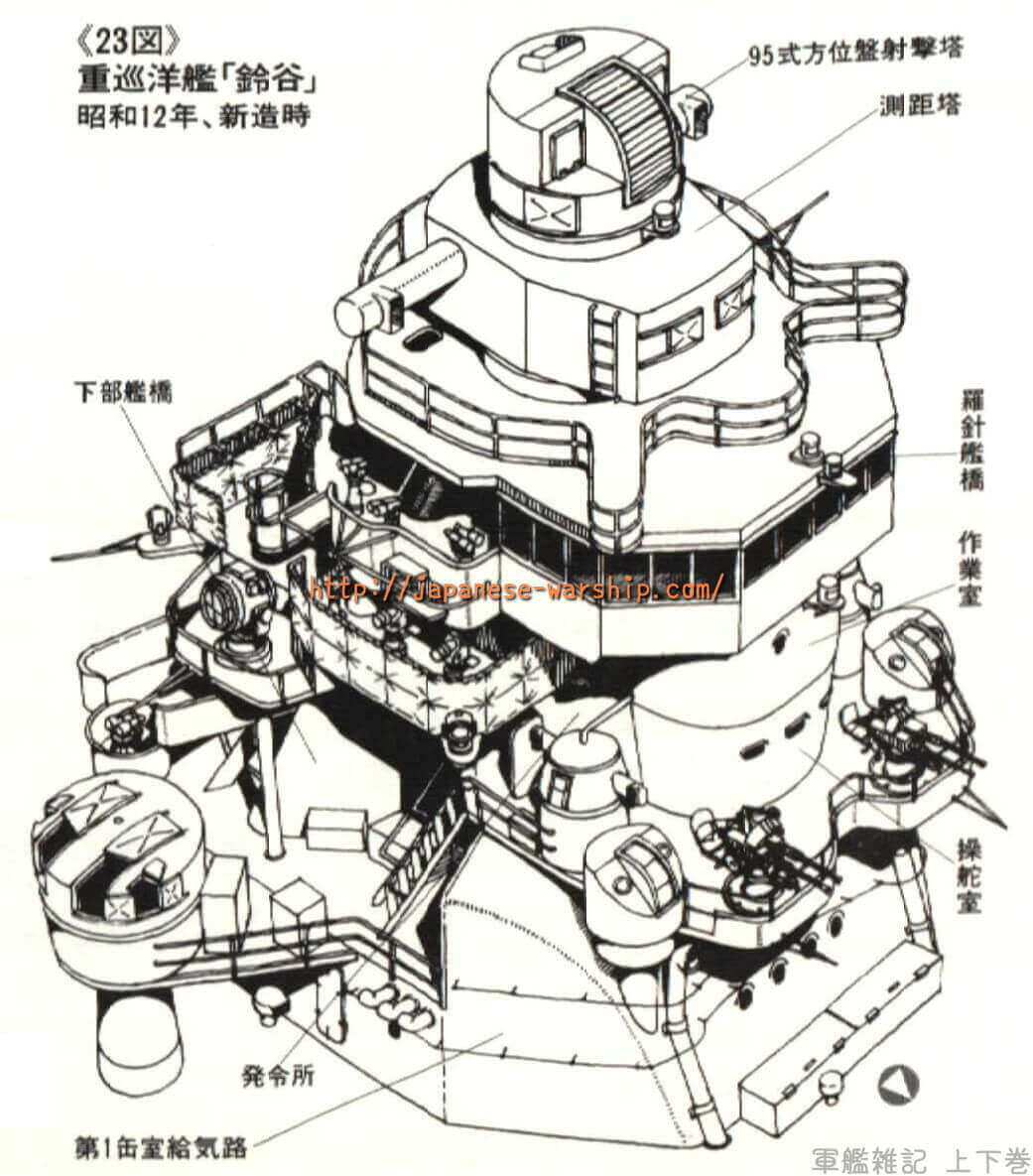 「姉2隻の被害を繰り返すな 改良最上型 鈴谷」の元記事掲載画像 3（内容未確認）