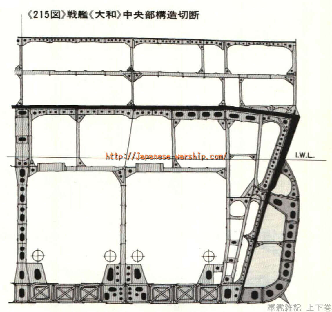 「水平装甲・舷側装甲」の記事掲載画像 3（詳細未確認）